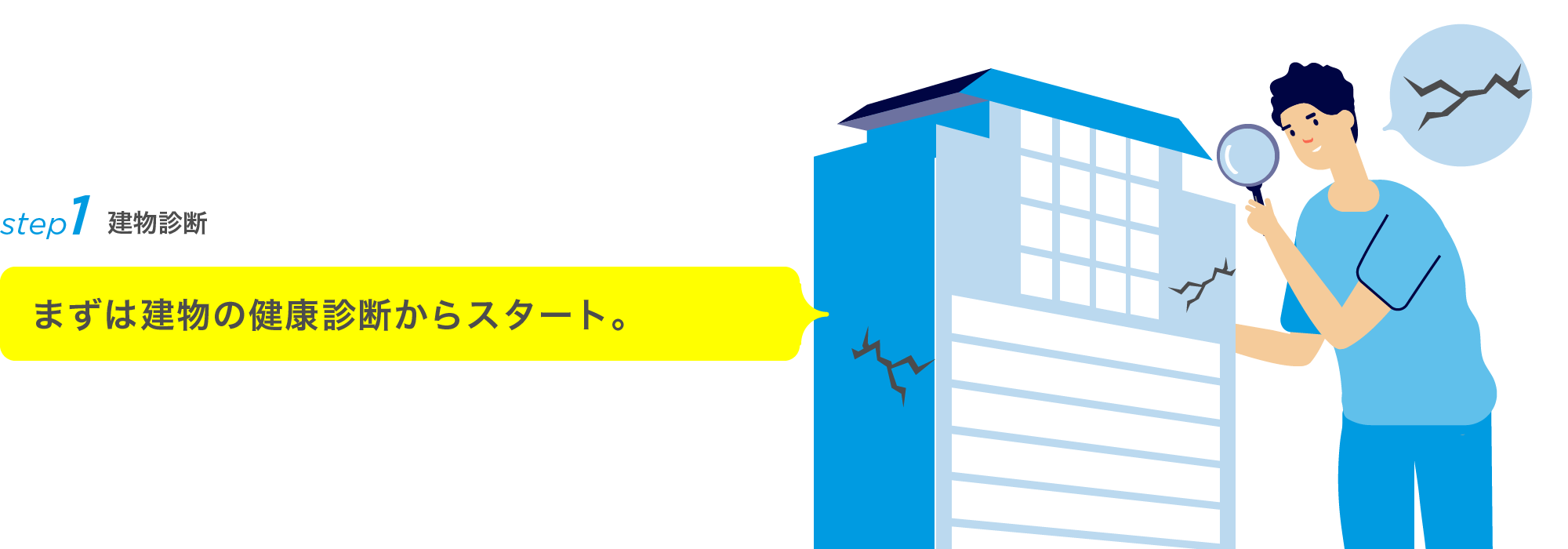 Step1 建物診断・まずは建物の健康診断からスタート。