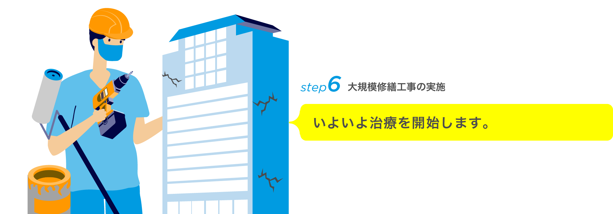 Step6 大規模修繕工事の実施。いよいよ治療を開始します。