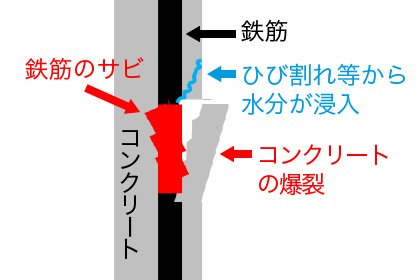 爆裂とは