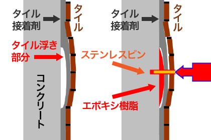 タイル浮き補修図解１